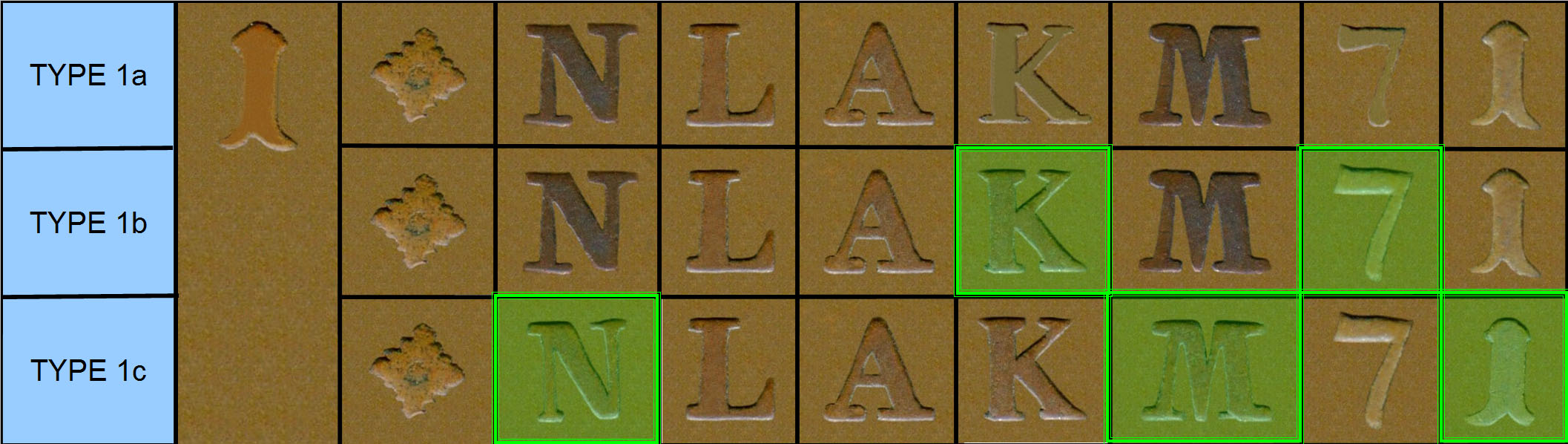 Altona Type 1 font comparison