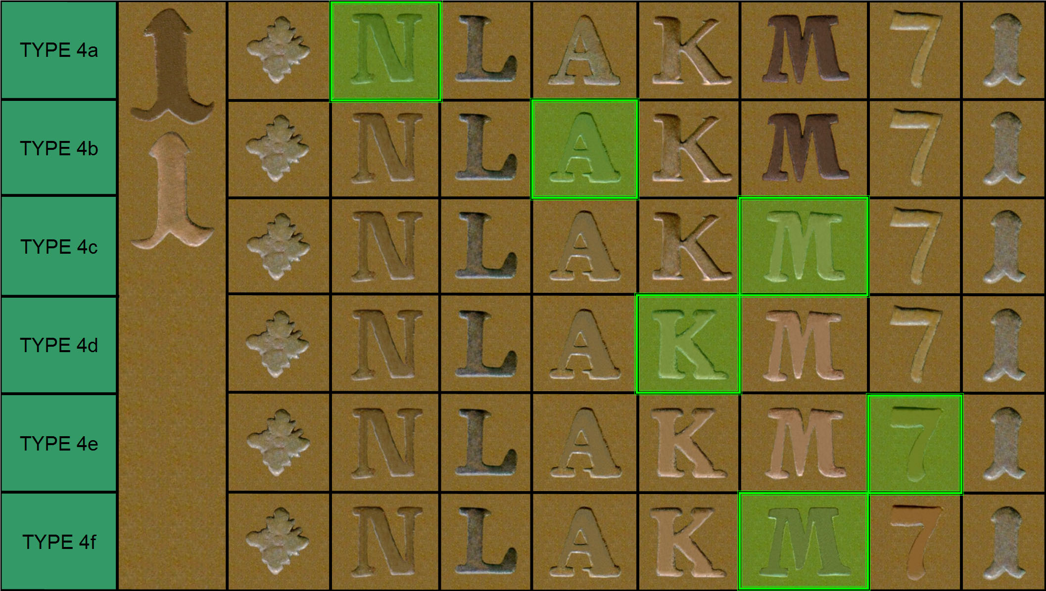 Altona Type 4 font comparison