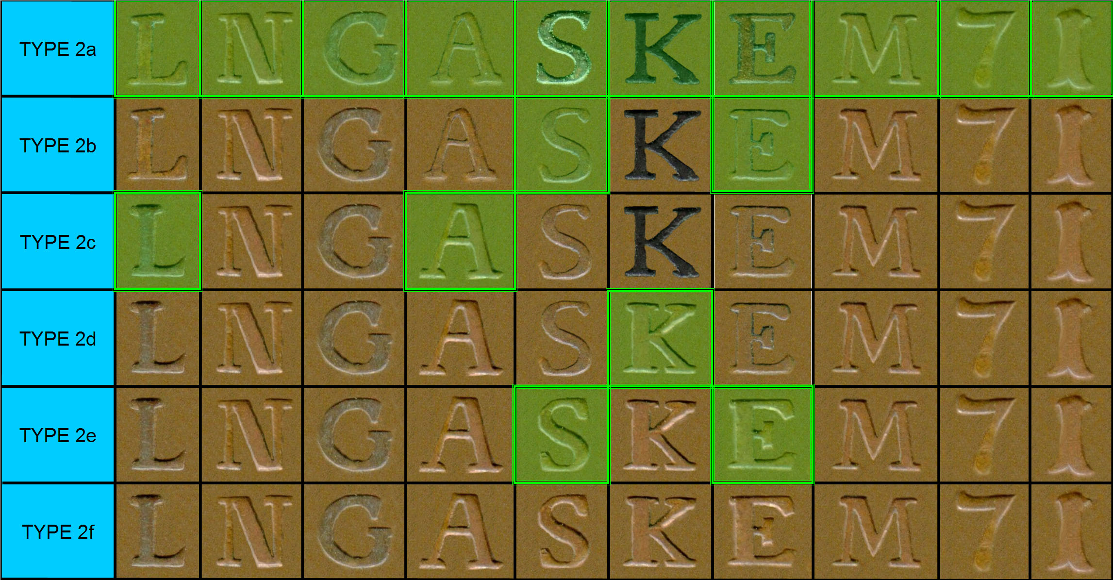 Copenhagen Type 2 font comparison
