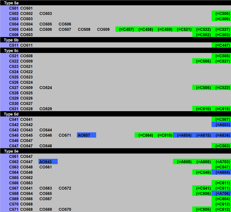Copenhagen Type 5 coin map
