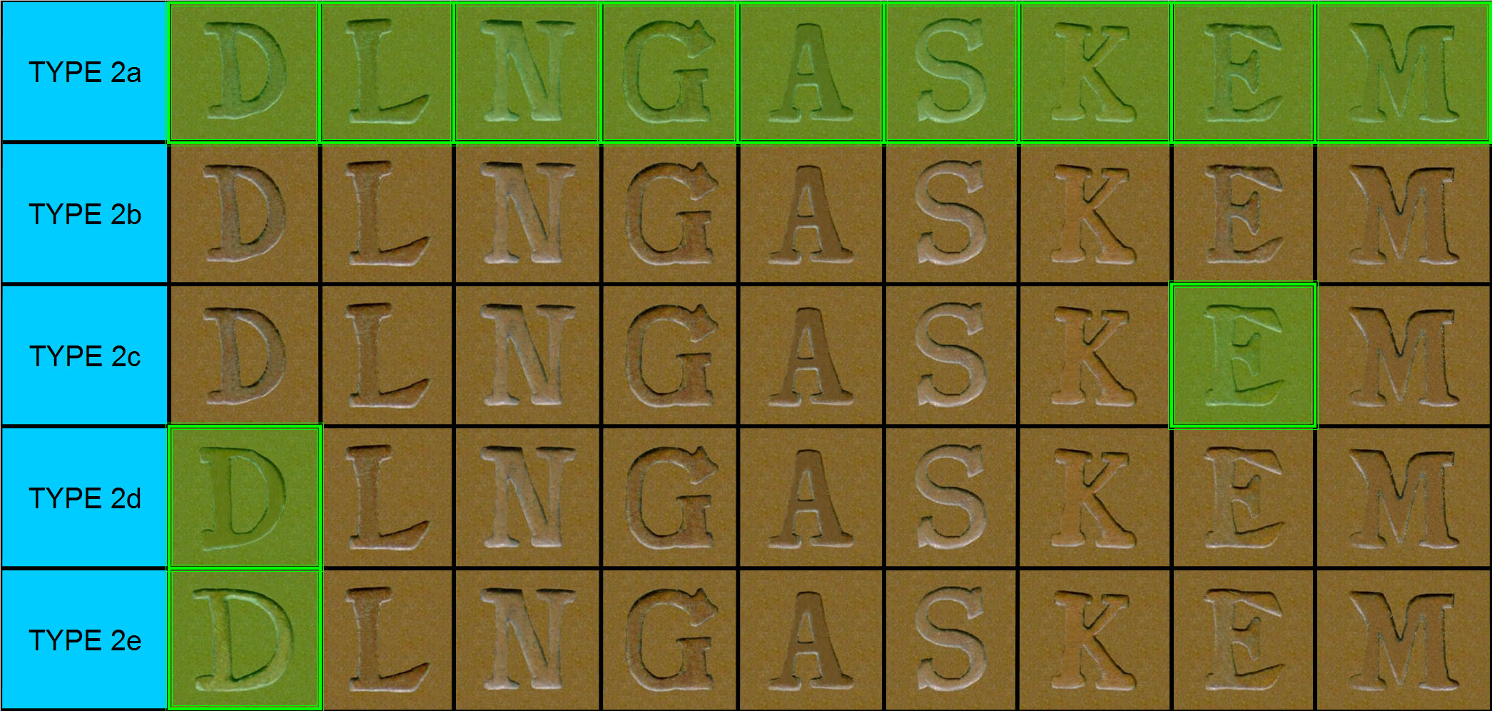 Kongsberg Type 2 font comparison